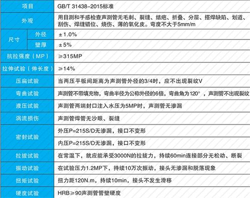 坡头镇法兰式声测管性能特点